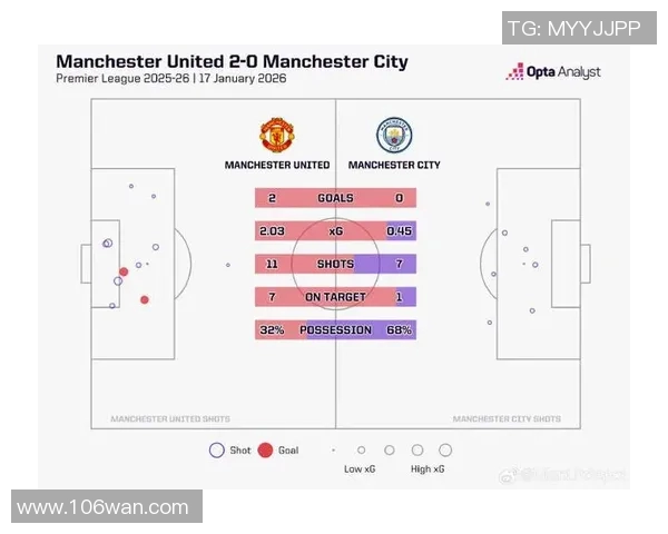 欧冠小组赛曼联对年轻人精彩对决比分揭晓分析
